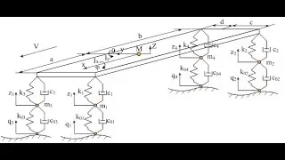 Car Model in Simulink MATLAB | MatlabHelp.com