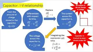 Energy Storage Element: Capacitor