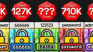 Comparison: Most Used (Worst) Passwords Used!