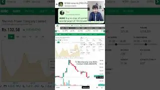 HUBC Trading Review | HUBCO Technical Analysis | HUBC Review 23-01-2025