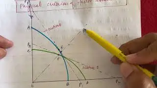 Modern Theory of International Trade/ Heckscher-Ohlin Model|| UGC NET Eco || M.A. Economics ||