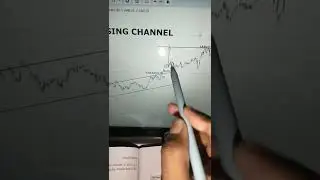 Rising channel chart pattern #shorts