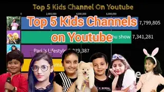 Top 5 Kids Channels On Youtube Of India | Kids Channels Of India 2020 | Ranking Guru