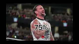 WHO Can Defeat Cody Rhodes! #wwe #romanreigns #viral #shorts
