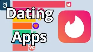 Most Popular Dating Apps 2000 - 2025