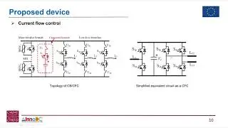Operation and control of an HVDC circuit breaker with Current Flow Control Capability