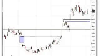 Steve Nison's Highlights Newsletter: Support Resistance Windows