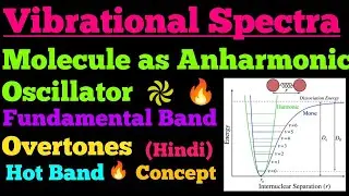 vibrational spectra (anharmonic oscillator)