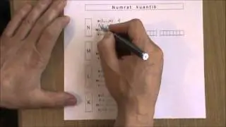NUMRAT KUANTIK (n, l, m, s)