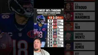 Калеб Уильямс защищает мяч #NFL #CalebWilliams #Bears #QBStats #INTs #Football #shorts #trending