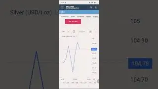 live silver trading 🥶😱 share market #youtubeshorts
