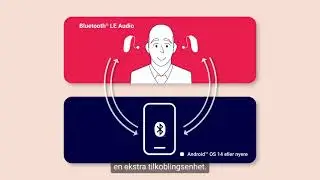Bluetooth LE Audio