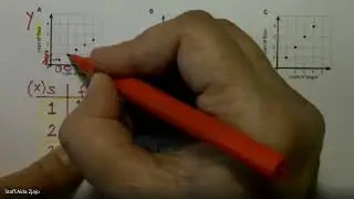 (6.EE.9) 6-й (Выходной билет) Урок 16 /Задание 6/ZEARN/Открой/Миссис З.