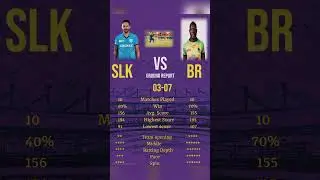 SLK vs BR (CPL) Dream11 team fantasy Team #dream11 #ipl #fantasyteam #shorts