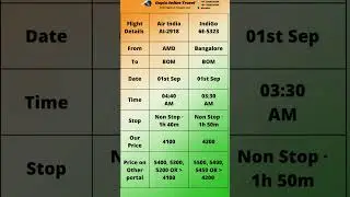 Ahmedabad to Bombay | Bangalore to Bombay to cheap flight for 27th Aug