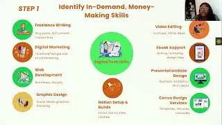 Copy of Top In-Demand, Money-Making Skills You Can Learn Fast in 2025! 💻💰