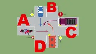 CHESTIONARE AUTO - Ordinea de trecere prin aceasta intersectie dirijata prin indicatoare rutiere