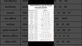 2025-10-20 දින දිනුම් අදිනලද සියලුම ලොතරැයි ප්&zwj;රතිඵල| 2025-10-20 NLB DLB Lottery Results #nlb #dlb