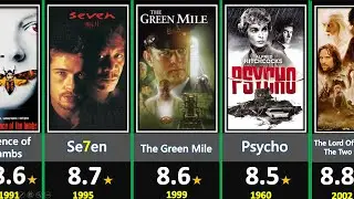 Top 80 Best Movies of All Time - IMDB