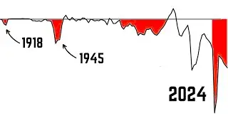 The Debt Bubble is Popping.