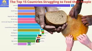 Top 15 Country Ranked by Hunger Statistics (2001-2020)