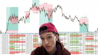 I Backtested My Forex Strategy for 1 Full Year &ndash; Here Are the Results