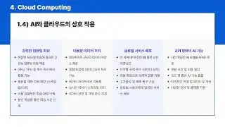 Azure AI-900 자격증 독학 05 | 클라우드 컴퓨팅 정의 &middot; Azure &middot; 서비스 모델 &middot; AI와 클라우드 &middot; Portal 실습