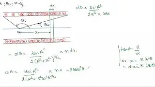 solenoid of finite length for entrance