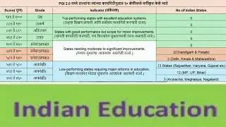 महाराष्ट्रातील शिक्षण व्यवस्था: सरकारची धोरणे आणि शिक्षणाचा दर्जा