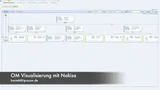 Nakisa Org. Struktur Visualisierung mit Flash im MSS