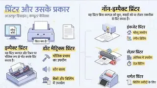 Printer Types Explained | PGDCA | DCA | BCA | Hindi