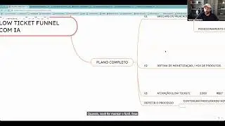 Funil LOW TICKET com Intelig&ecirc;ncia Artificial