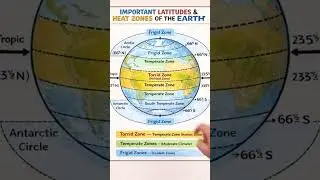 Important Latitudes & Heat Zones of the Earth 🌎 | Geography #education#shorts#short#shortsfeed