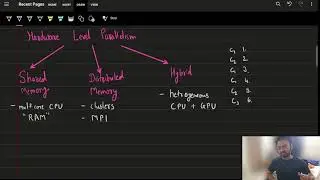 03. Hardware level Parallelism | System Design for Parallel Programming