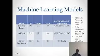 International Conferences on Digital Technology Driven Engineering 2025