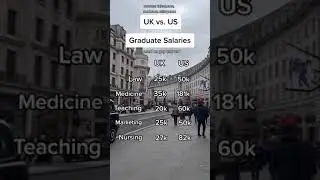 UK vs US Salary Comparison (Graduate Jobs) #shorts