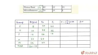 Calculate the Cost of Living Index Number for the following data.  | CLASS 12 | QUESTION BANK 20...