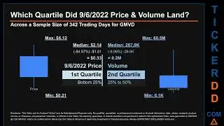 GMVD Price and Volume Analysis by 650 Day Look Back GMVD Stock Analysis for G Medical Innovations St