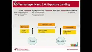 Human Exposure Assessment: Wouter Fransman