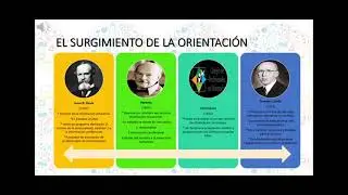 Evolución histórica de la Orientación Educativa