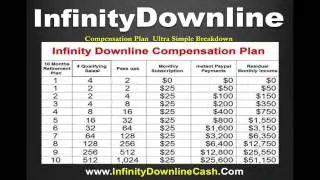 Infinity Downline| Ultra Simple Compensation Plan Explained