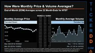 NTST News along with Price and Volume Analysis NTST Stock Analysis $NTST Latest News TickerDD NTST P