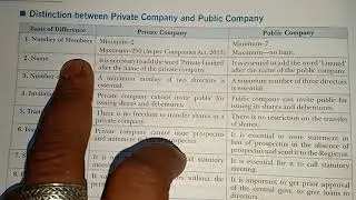 Nikhil Verma ##business studies (difference between private and public company) ##