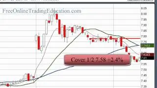 8.13.12  Day Trade - GRPN