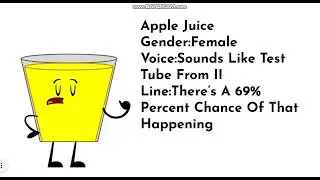 Hiring Voice Actor For My Object Show OCs