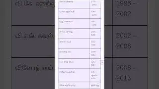 Tnpsc -List of CAG 2
