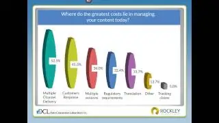Content Challenges in Life Sciences and Healthcare Survey Results - DCL Learning Series Webinar
