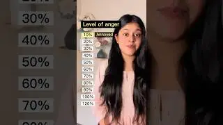 Levels of anger in English #study #vocabulary #angry #esl