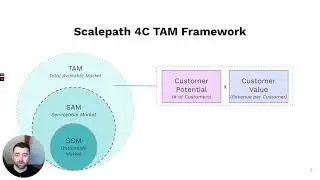 Scalepath 4C TAM Framework&trade;