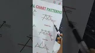 Double Top Pattern#shorts#doubletop#tradingstrategy#stocktrading#candlestickpattern